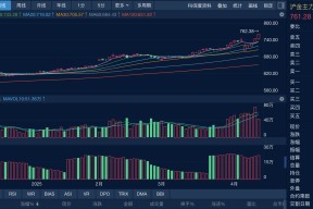ADA冲破356美元关口，大涨阶段是否已经开启？-爱游戏体育