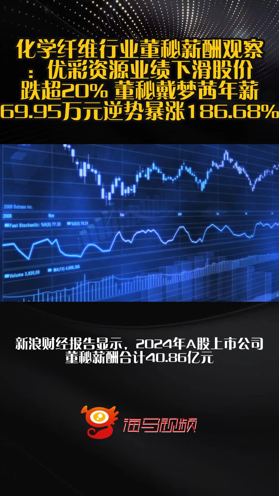 Gate遭遇大幅下滑超10.35%，投资者恐慌性抛售