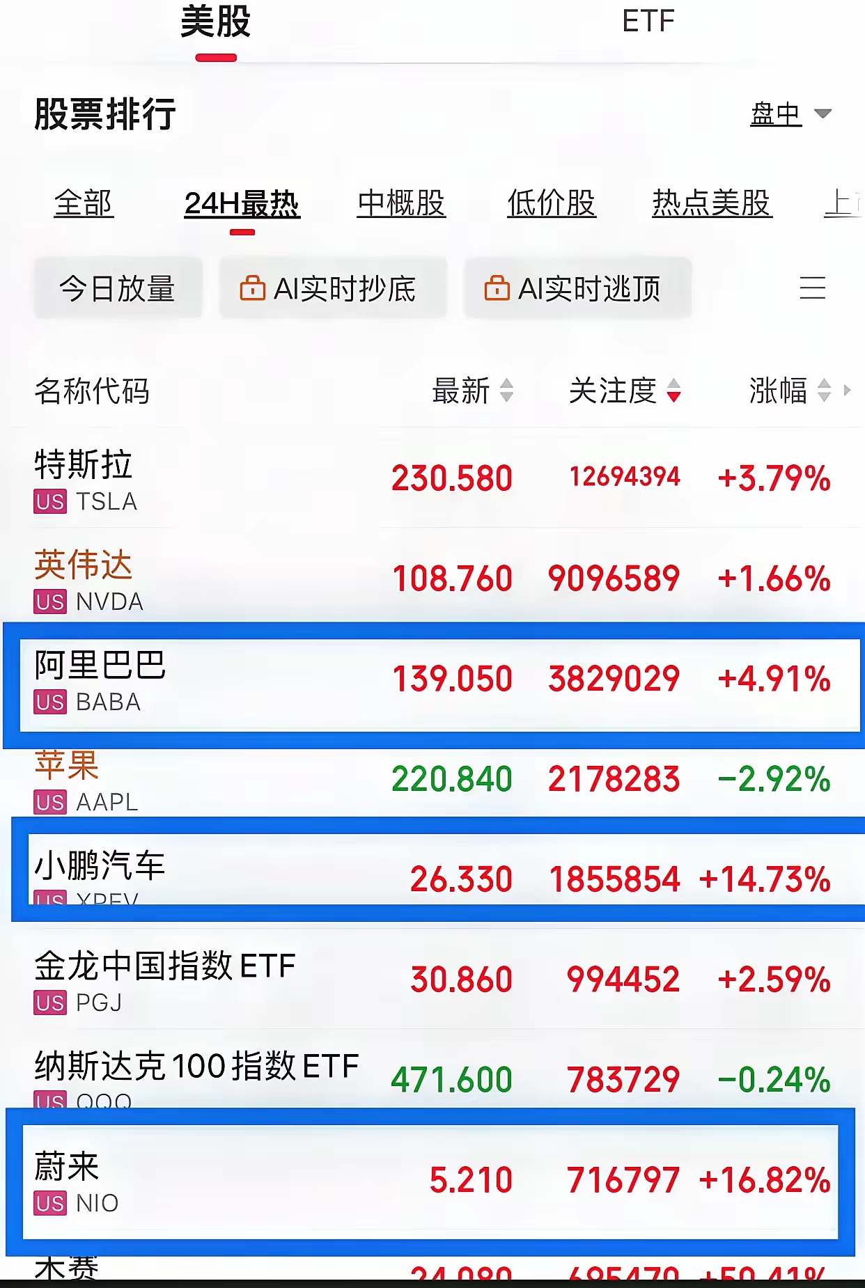 包含SEC冲破18.44美元整数位，牛市行情是否已经到来？的词条