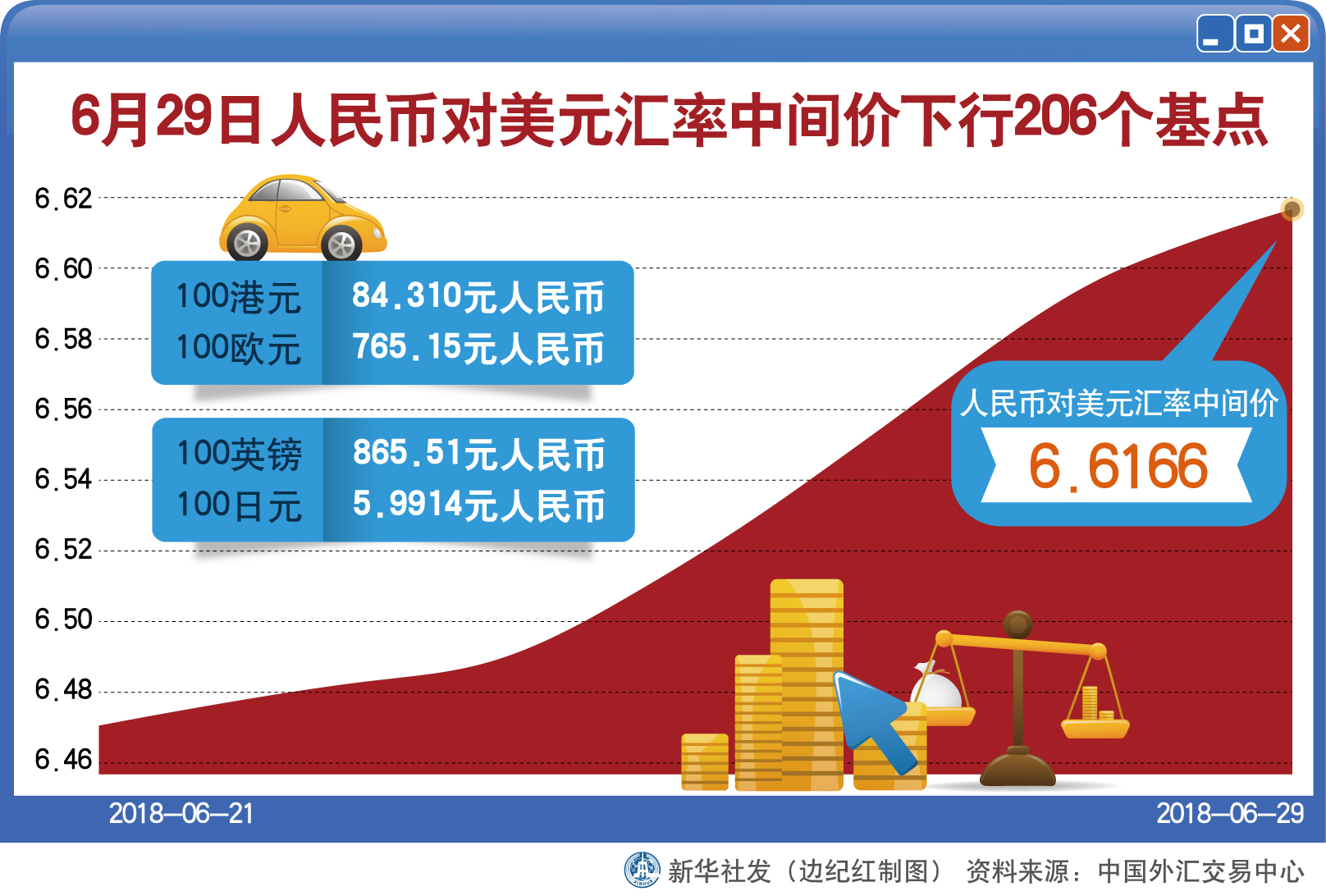 专家称UNI将在年底冲破206美元，引发引发关注